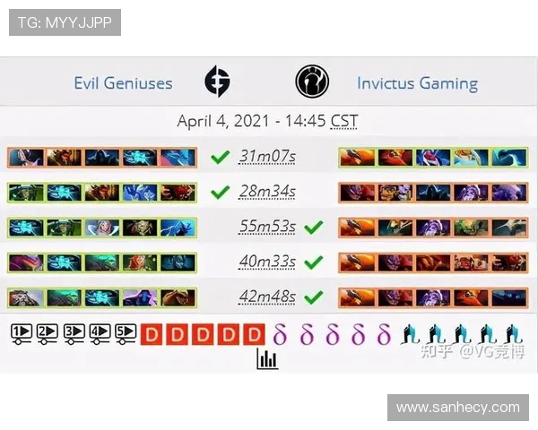 V5战队在Major赛中的个人能力分析与表现评估