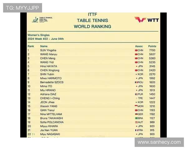 乒乓球速度排行榜揭晓北京乒乓球队荣获第七名佳绩