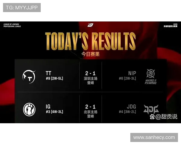 全球总决赛积分榜更新JDG战队以88分稳居第一名